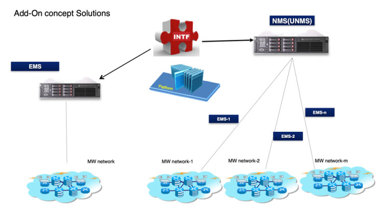 IoT ソリューション | Solution | ITソリューション・オフショア開発｜ビーパートナー株式会社